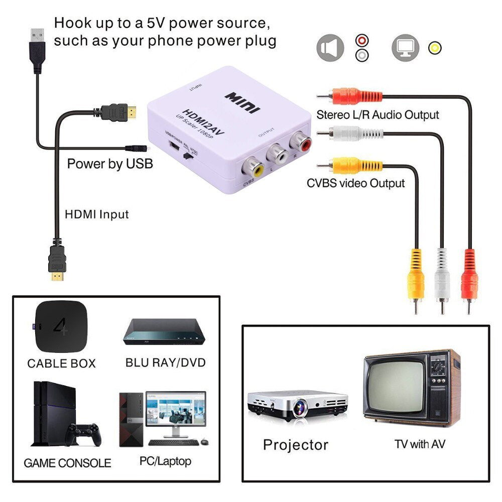 HDMI vers RCA avec audio - Vidéo 1080p - Convertisseurs de signal vidéo